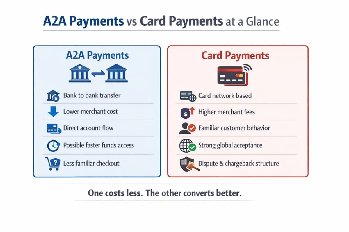 A2A Payments vs Card Payments at a Glance