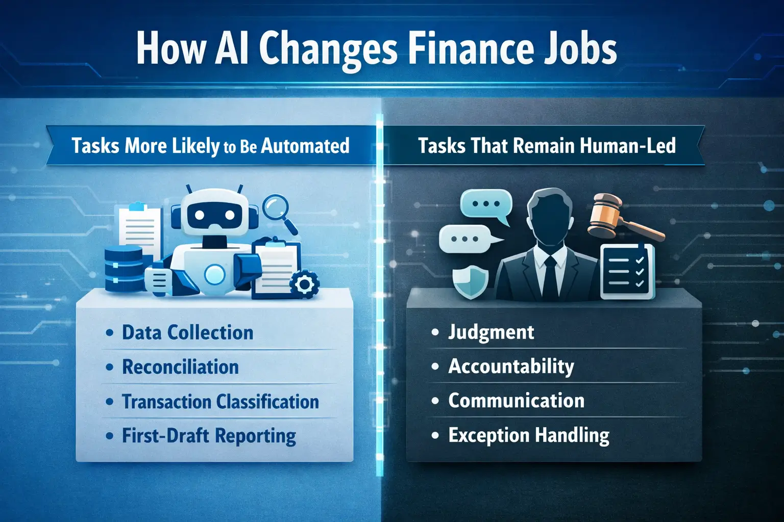How Al Changes Finance Jobs