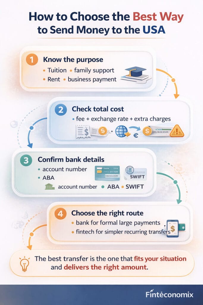 How to Choose the Best Way to Send Money to the USA