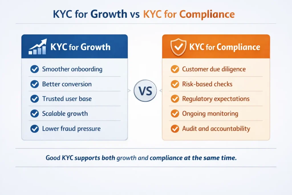 KYC for Growth vs KYC for Compliance