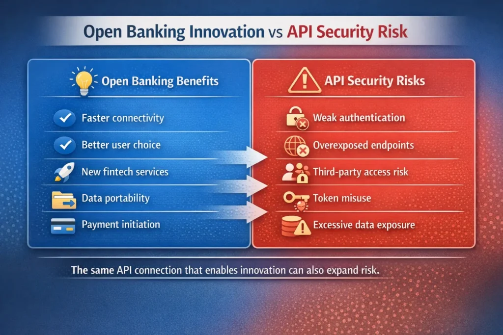 Open Banking Innovation vs API Security Risk
