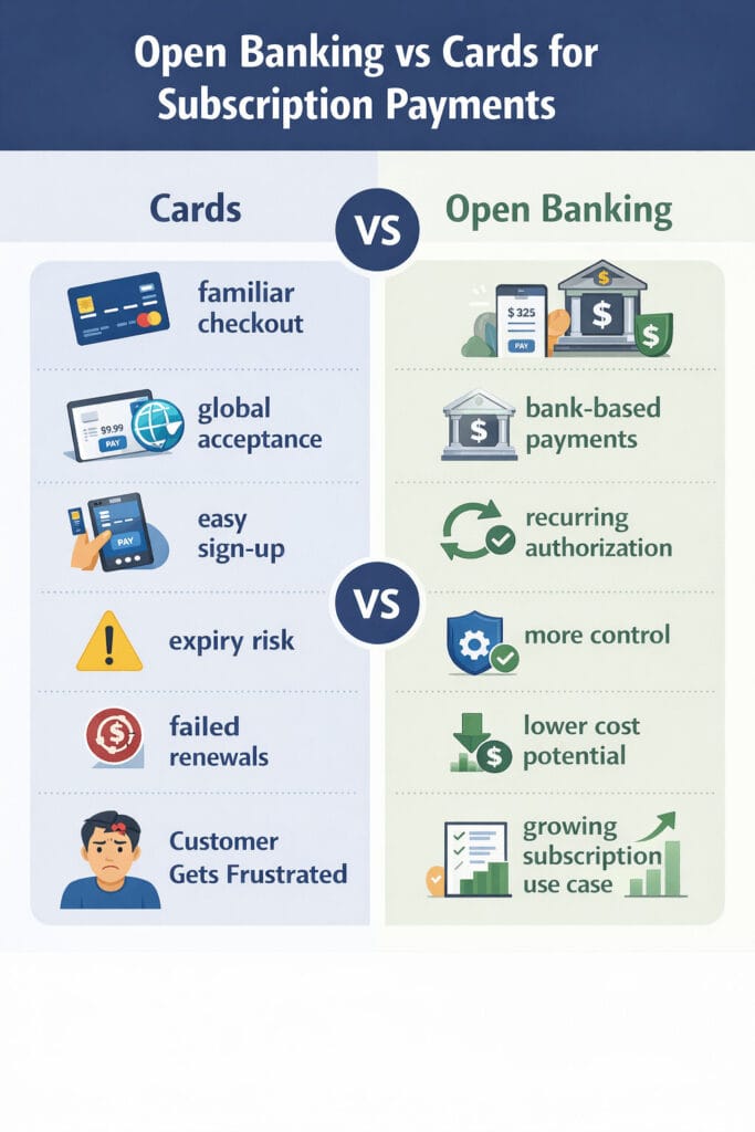 Open Banking vs Cards for Subscription Payments