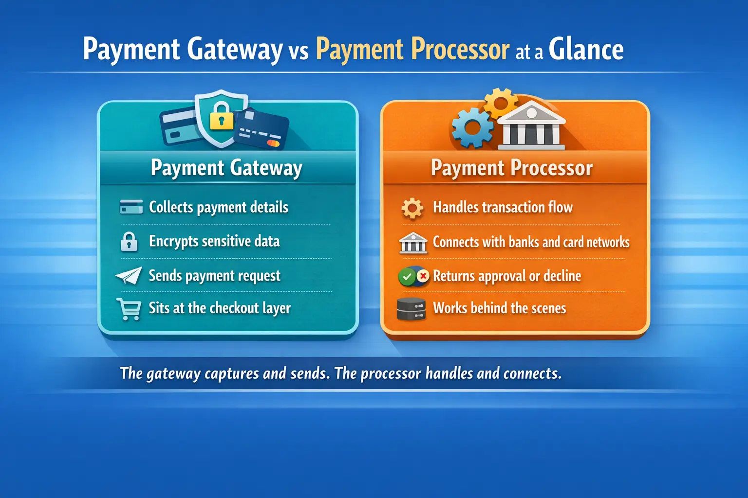 Payment Gateway vs Payment Processor at a GlancePayment Gateway vs Payment Processor at a Glance