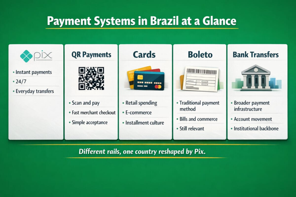 Payment Systems in Brazil at a Glance