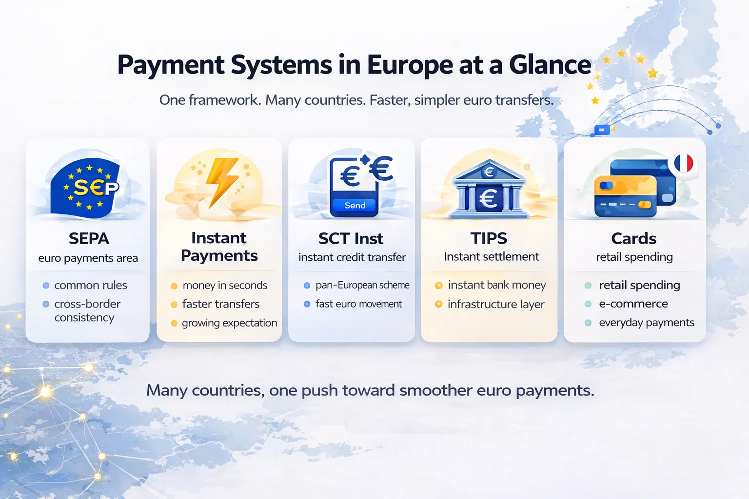 Payment Systems in Europe at a Glance