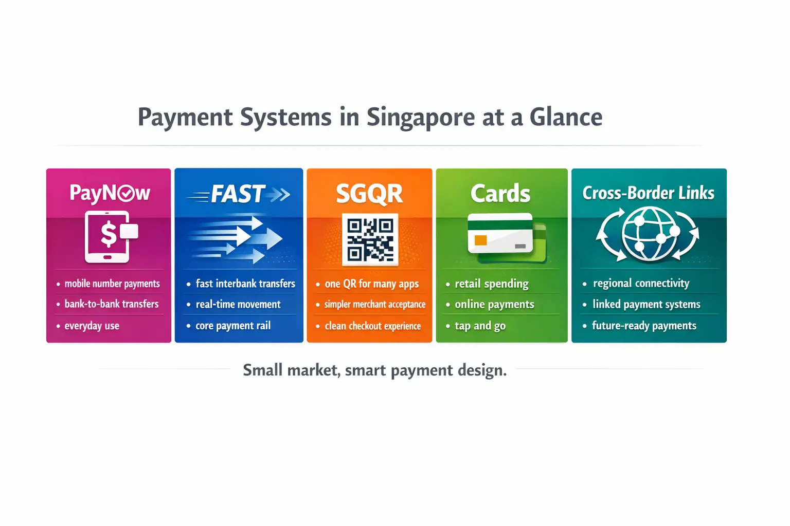 Payment Systems in Singapore at a Glance