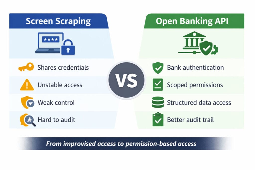 Screen Scraping vs Open banking api