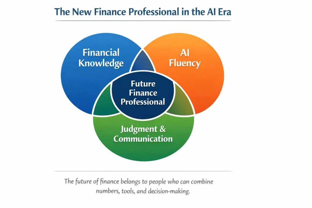 will AI replace finance jobs