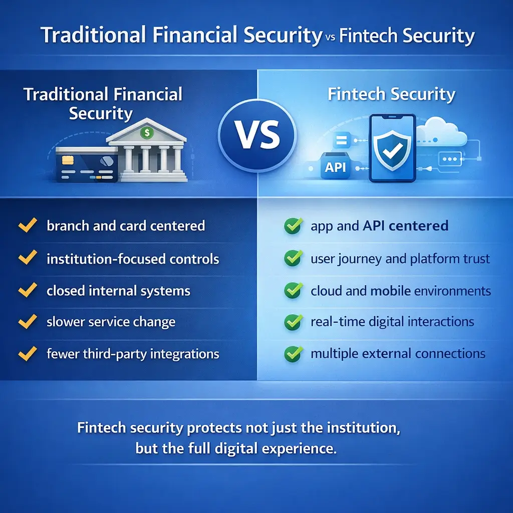 what is fintech security