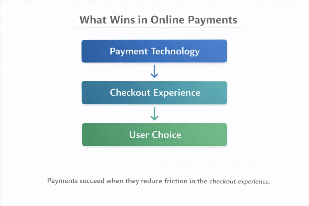 What Wins in Online Payments