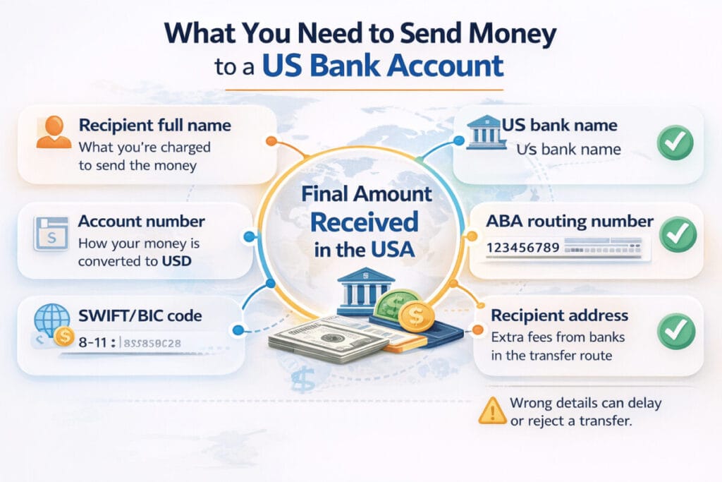 What You Need to Send Money to a US Bank Account