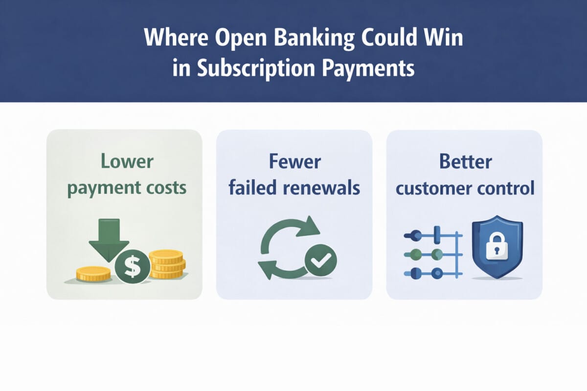 Where Open Banking Could Win in Subscription Payments