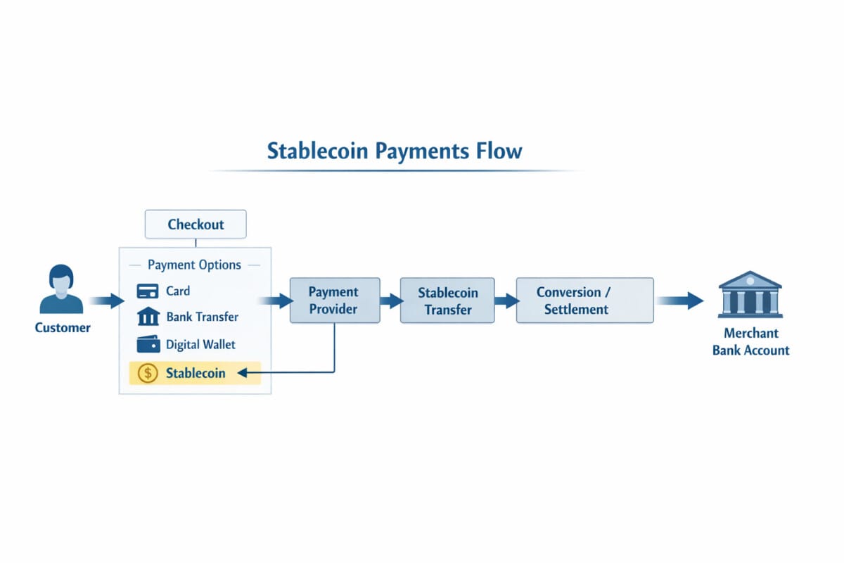 stablecoin payments flow